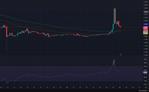 Pi token TradingView 4 Hour Chart