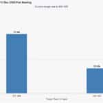 Crypto News Today, October 30: Powell Said No More Rate Cut, Trump and China Made Deals, But Bitcoin Price Nuking | Is It Over for Crypto? - 99bitcoins | Related Crypto Article