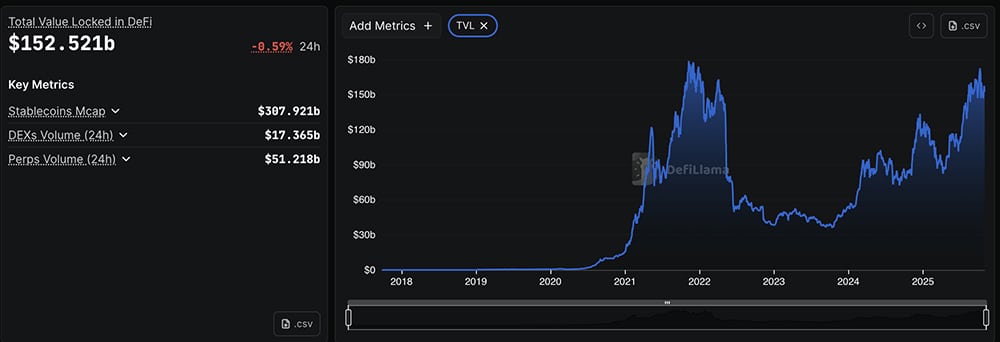 Despite the Powell rate cut, improving Trump-China relations, and a stable macro outlook, Bitcoin price keeps sliding. Is it over?