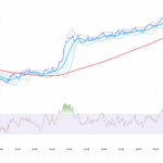 Coinbase Down? Now That Altcoins Are Back, Here Is a New 5X (Golden Cross Forms)