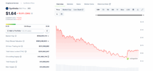 SNX 24 hour chart