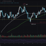 SOL USD Making A Push For $200: Will Solana Join Alt Season?