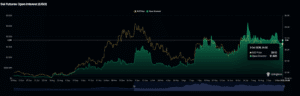 SUI Open Interest_CoinGlass