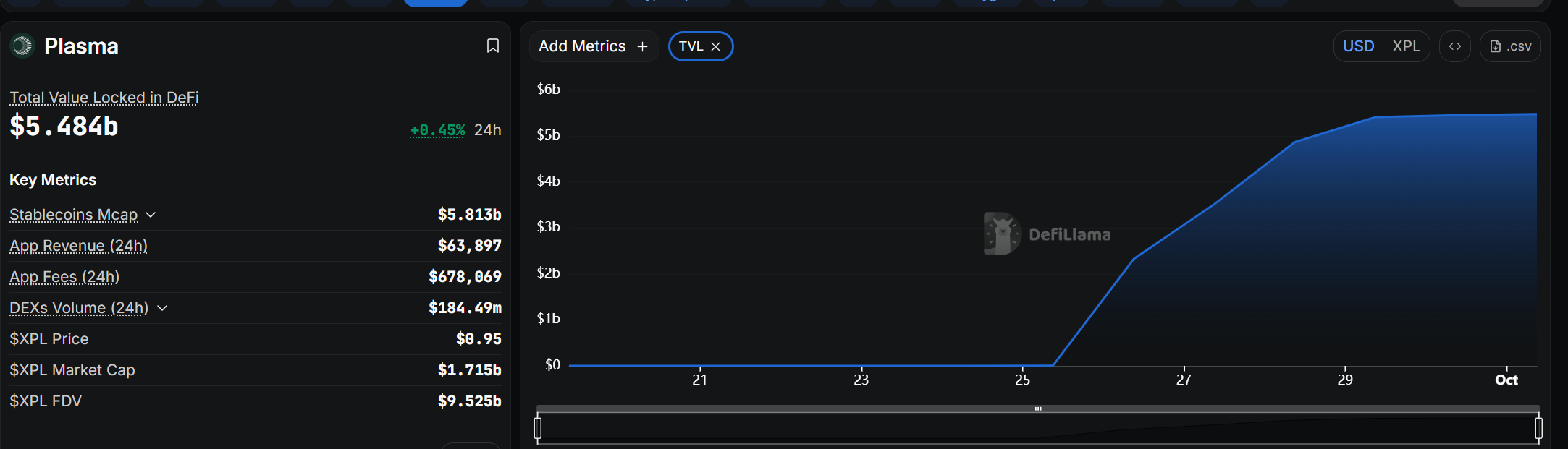 Hyperliquid and Plasma Crypto Plummet: Best Uptober Crypto?