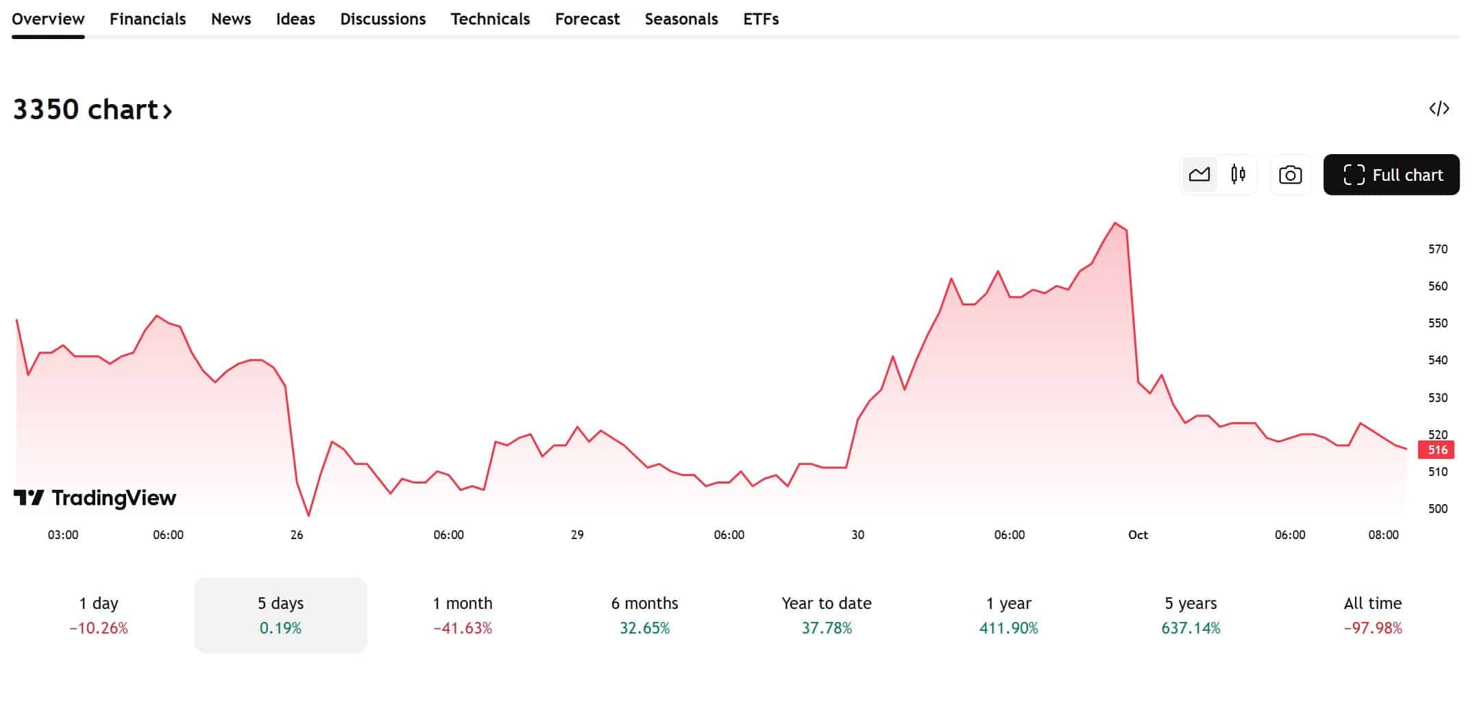 Simon Gerovich Celebrates Metaplanet Becoming Fourth Largest Bitcoin Treasury: Company Acquires Another 5268 BTC
