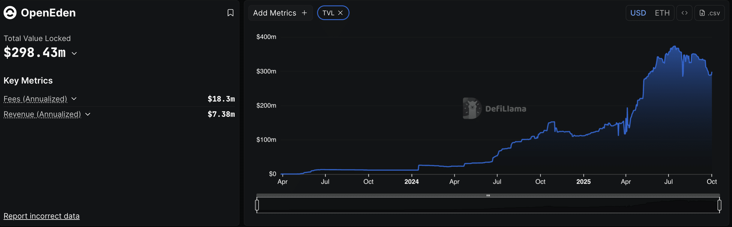 Eden Crypto Holders Despair: Does EDEN Hodl a Lesson For Aster