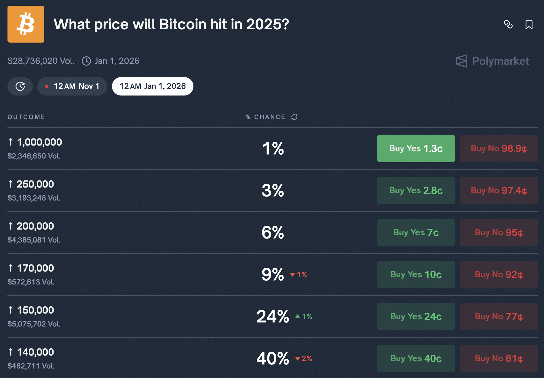 With AI bot technology continually improving, Grok and ChatGPT share their picks for the next 1,000x crypto plays. Which one will be right?