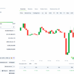 Is MemeCore Best Crypto to Buy Now: M Erupts +37% – $5 Next?