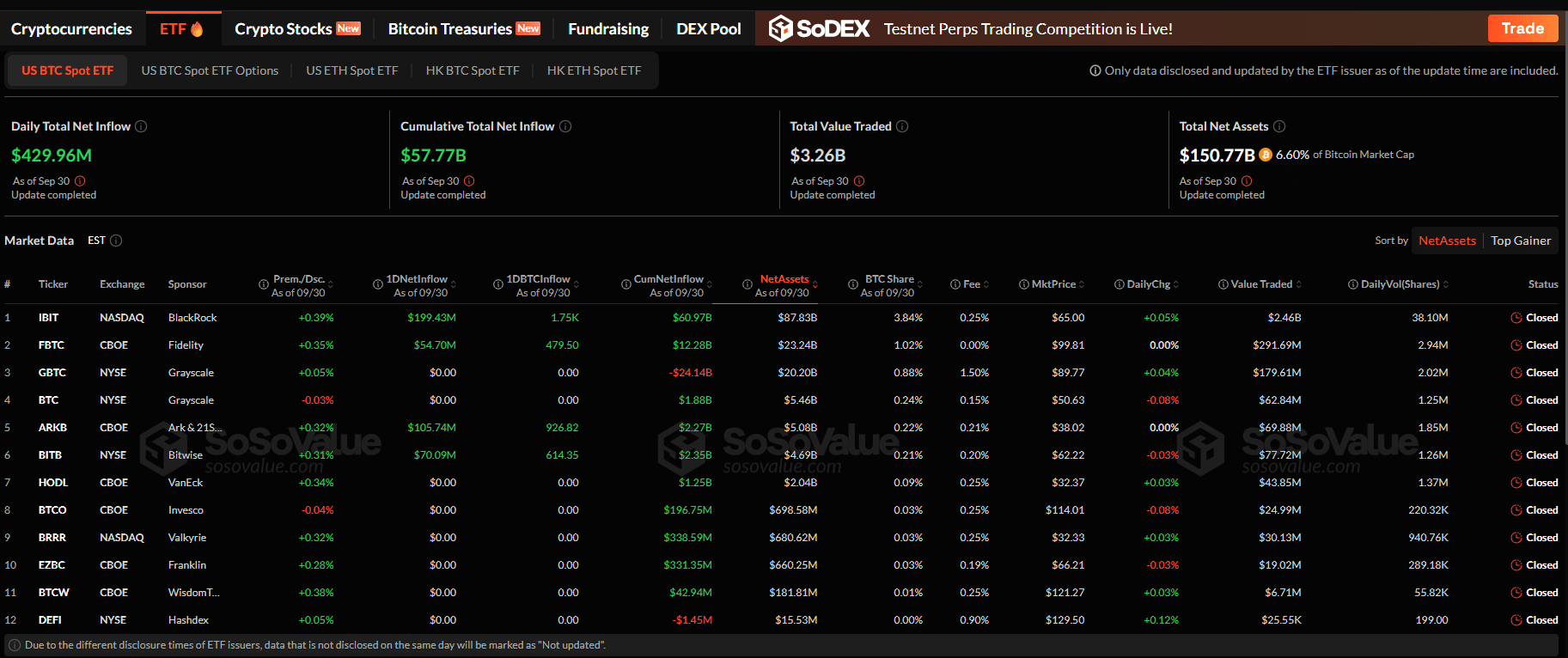 Bitcoin news: Tether buys Bitcoin. USDT issuer controls over 87,000 BTC. After closing September in green, will BTC USDT pump in Q4 2025? 