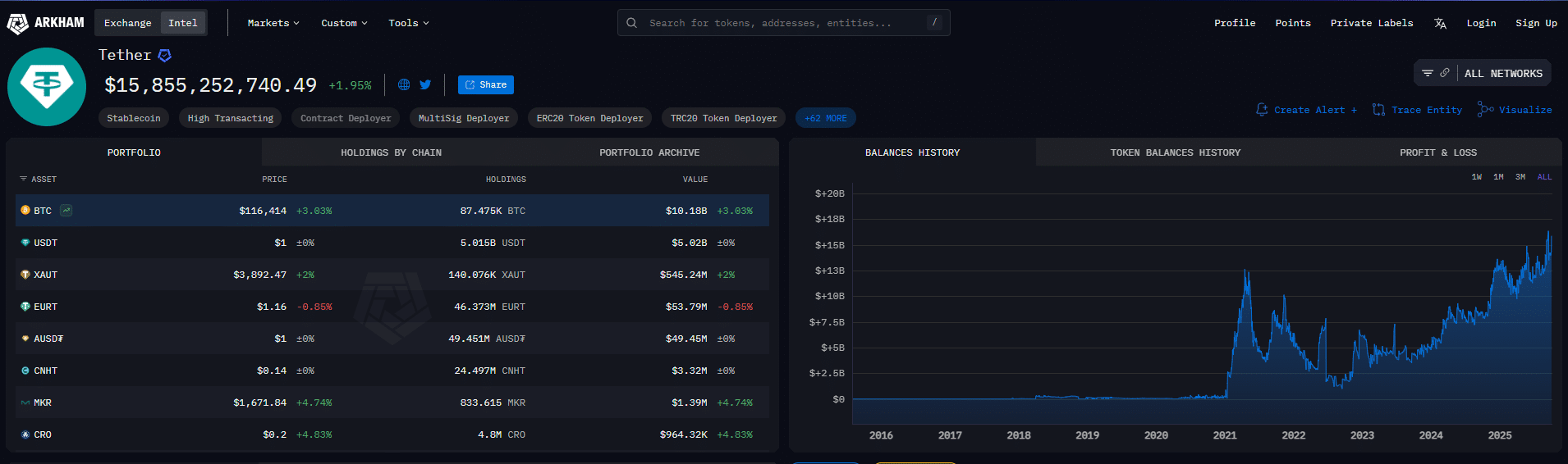 Bitcoin news: Tether buys Bitcoin. USDT issuer controls over 87,000 BTC. After closing September in green, will BTC USDT pump in Q4 2025? 