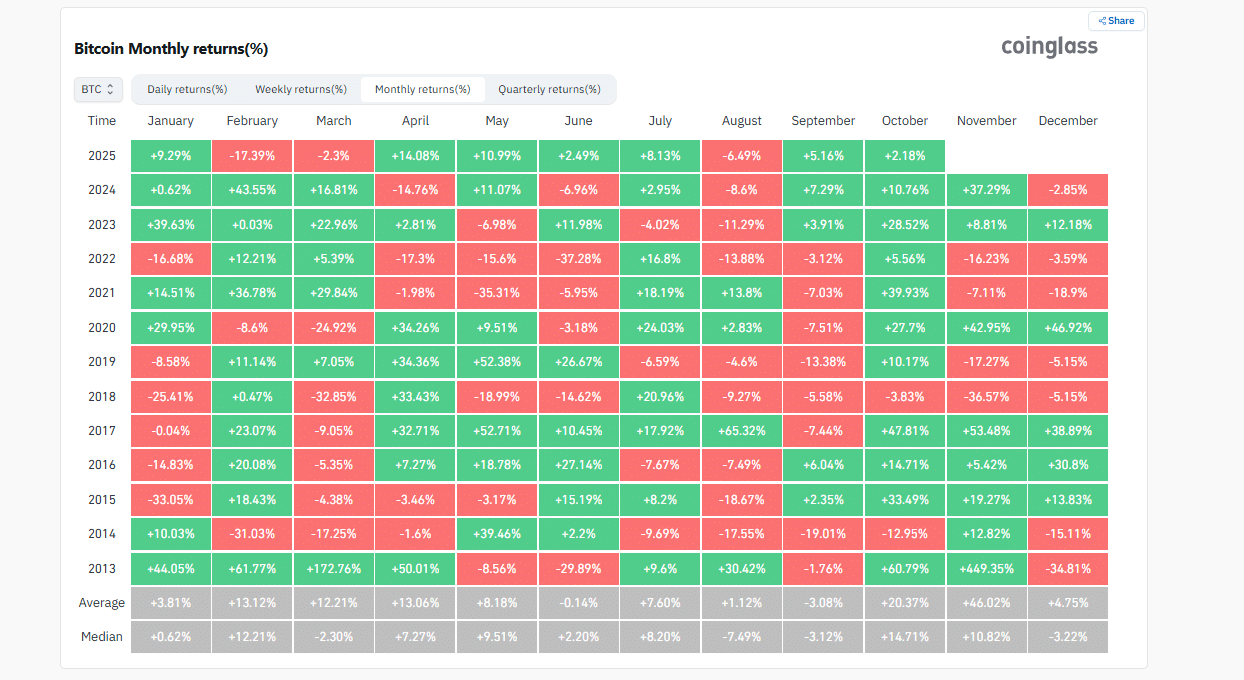Bitcoin news: Tether buys Bitcoin. USDT issuer controls over 87,000 BTC. After closing September in green, will BTC USDT pump in Q4 2025? 