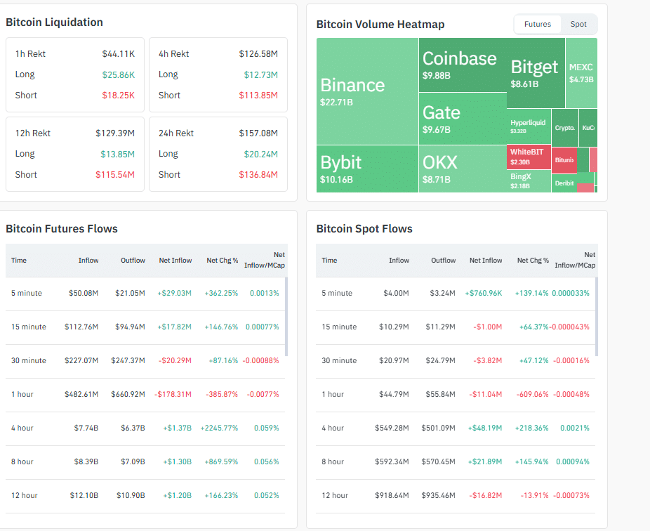 Bitcoin news: Tether buys Bitcoin. USDT issuer controls over 87,000 BTC. After closing September in green, will BTC USDT pump in Q4 2025? 