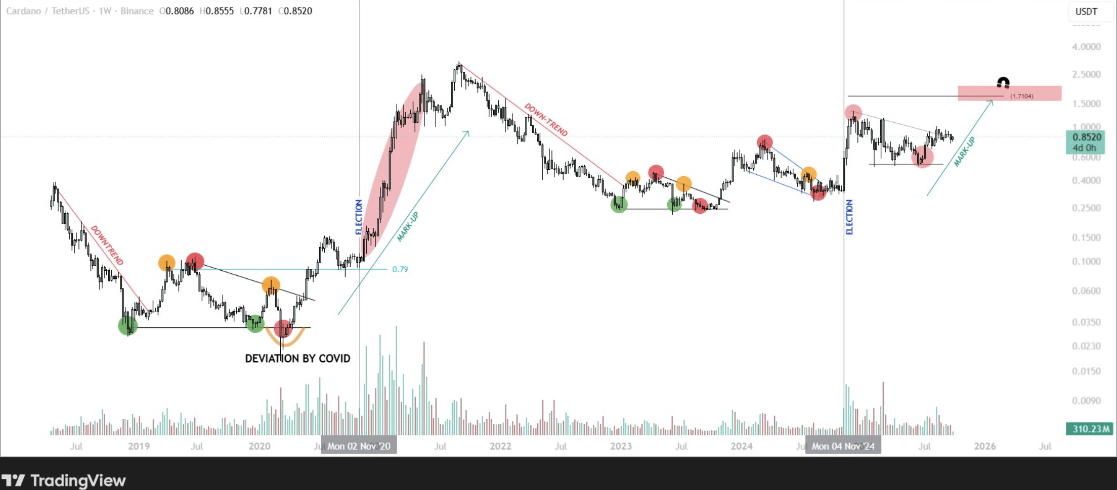 Claude AI With Crazy Uptober Price Predictions: Best Crypto to Buy