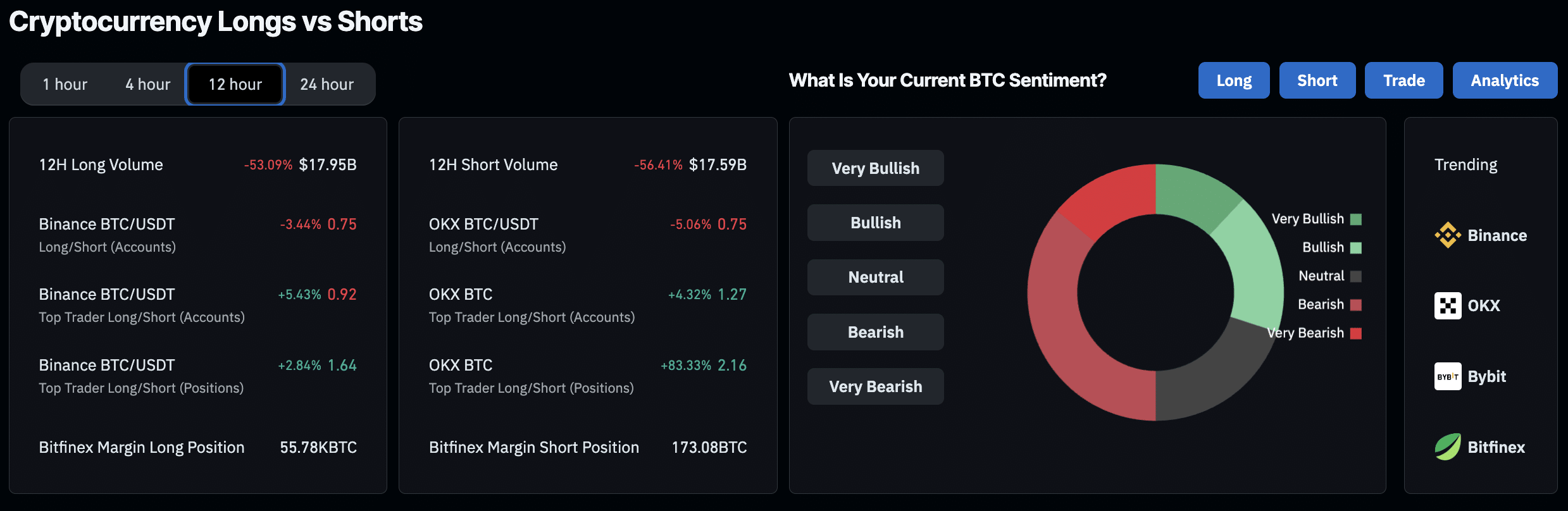Euphoric crypto traders could be in for a shock if the BTC price rejects at $119K, with global economic issues making sub-$100K BTC likely