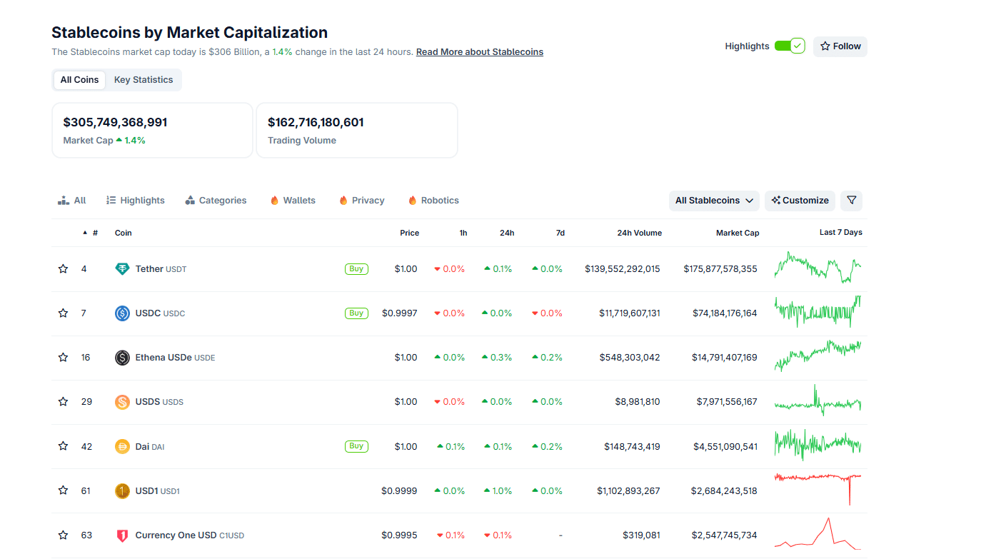 Solana Foundation president thinks the era of Tether, Circle, and stablecoin issuers pocketing 100% of Treasury yield is ending