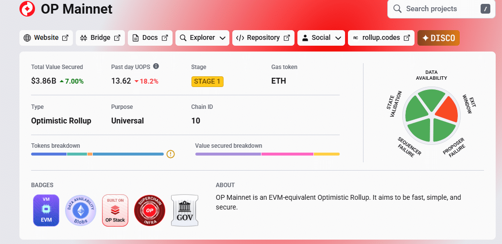 Optimism Superchain upgrade 16a is going live today on the mainnet. With Optimism building, will OP USDT rally to $1?
