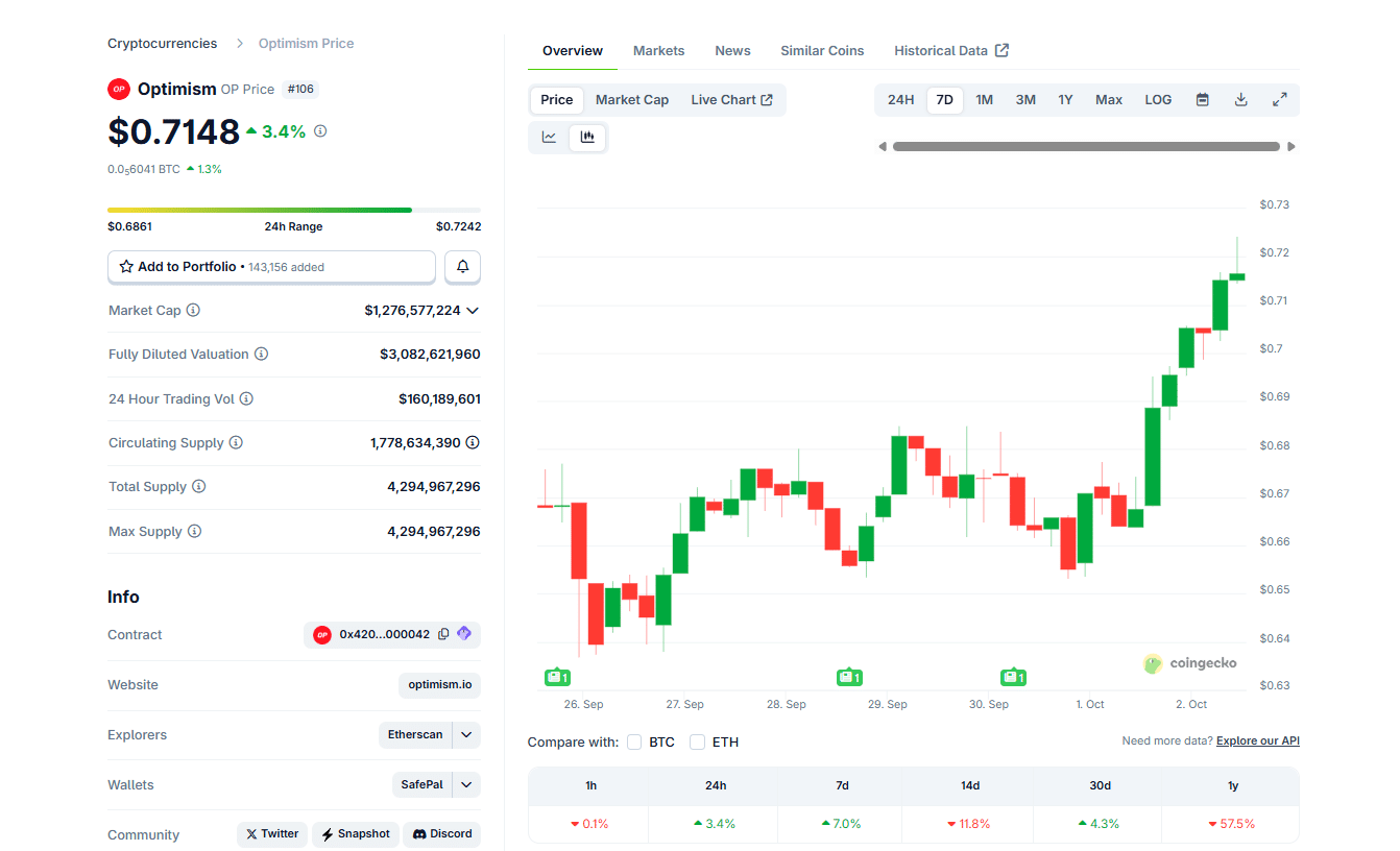 Optimism Superchain upgrade 16a is going live today on the mainnet. With Optimism building, will OP USDT rally to $1?