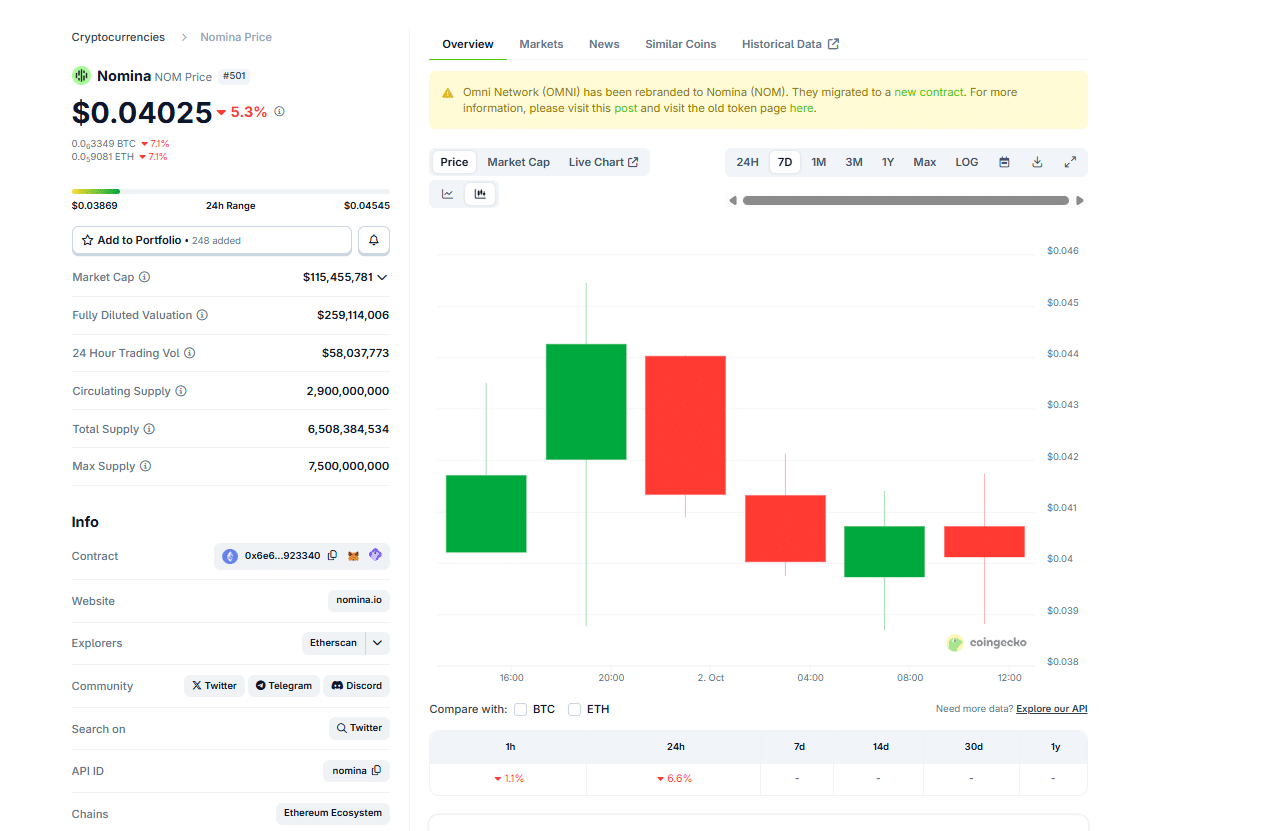 Omni Network Nomina, Bitcoin Hyper Best Presale To Buy?