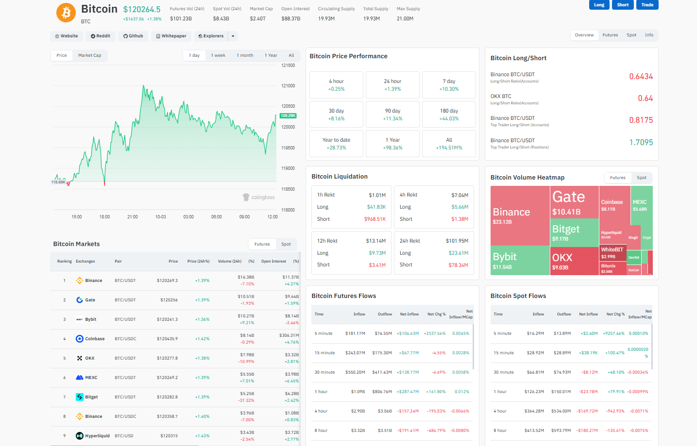 The Bitcoin price is trending higher amid the U.S. government shutdown. With NFP data delayed, will BTC USD shoot above $125,000?