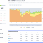 Bitcoin Defies Shutdown as Key U.S. Economic Data Drops: Will NFP Dent BTC USD Price?