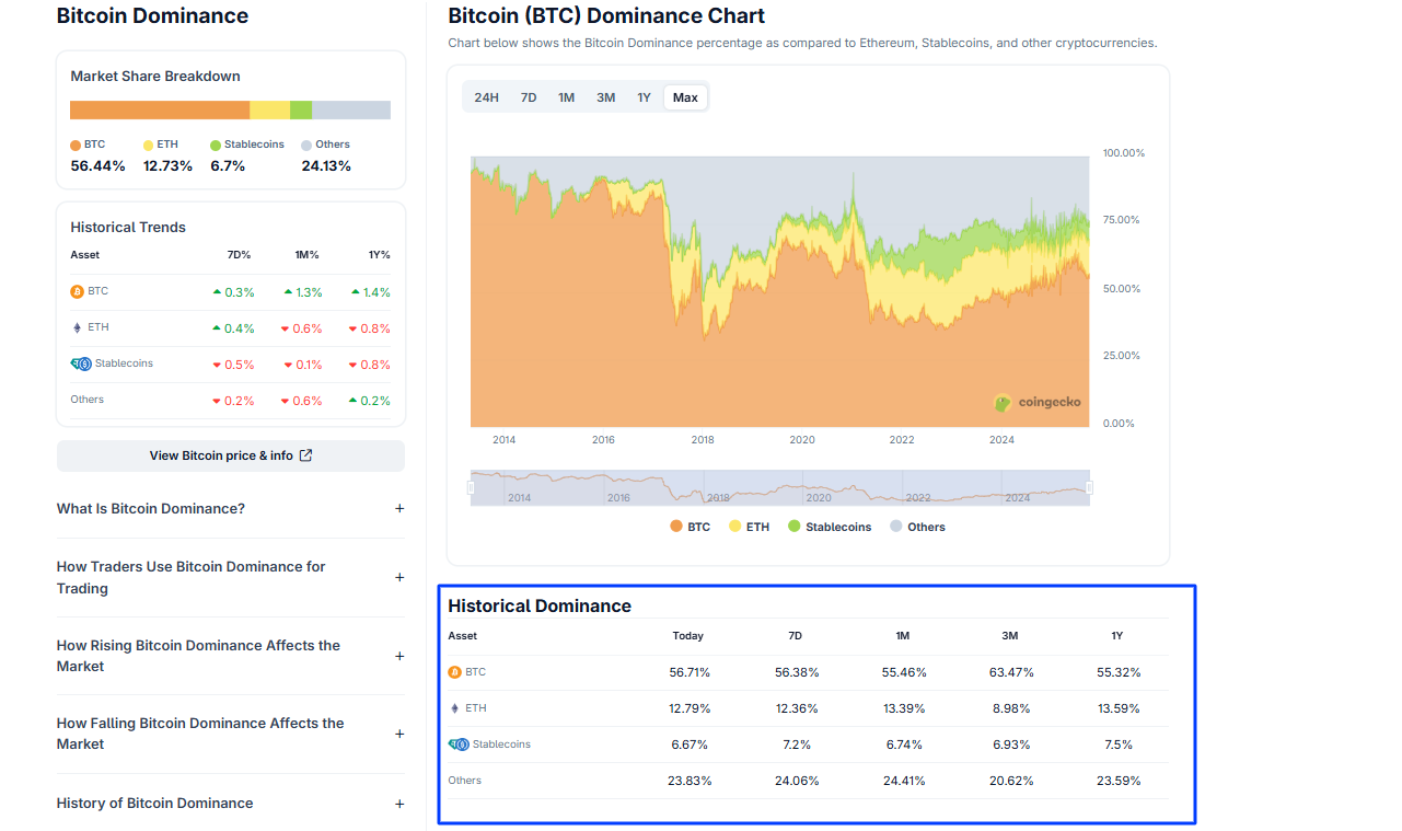 The Bitcoin price is trending higher amid the U.S. government shutdown. With NFP data delayed, will BTC USD shoot above $125,000?