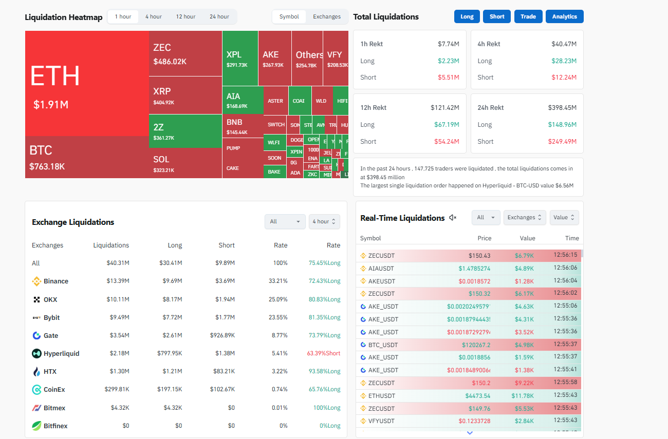The Bitcoin price is trending higher amid the U.S. government shutdown. With NFP data delayed, will BTC USD shoot above $125,000?