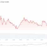 Stimmy Inbound: Will Trump Tariff Dividend Skyrocket Crypto in Q4?