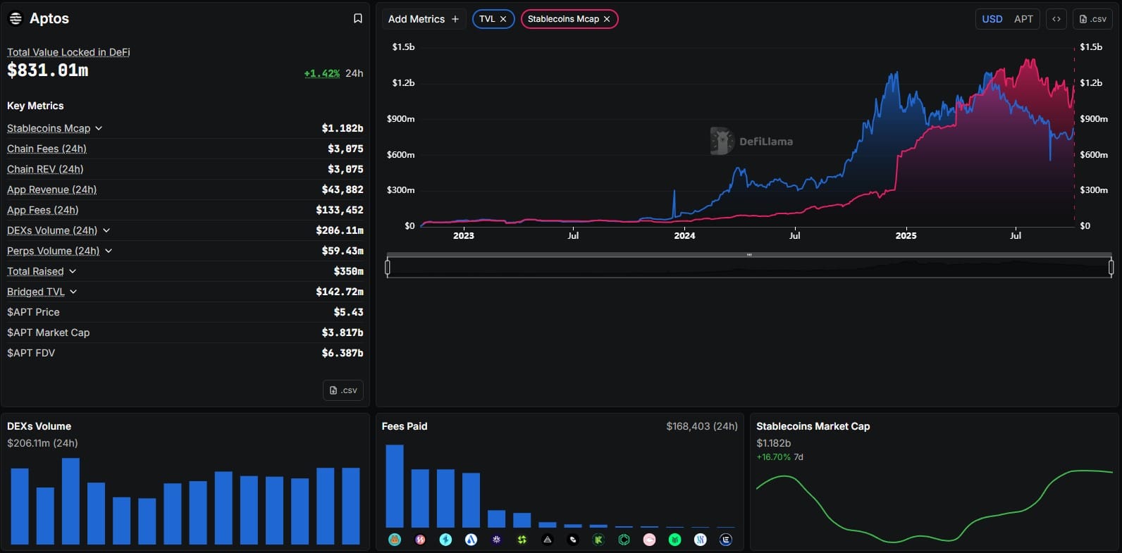Aptos Price Pumps: What is the next 100x crypto?