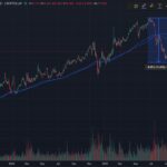 Bitcoin Dominance Rises For FOMC: Markets Offload MYX, ASTER, and LINEA In De-Risk Move