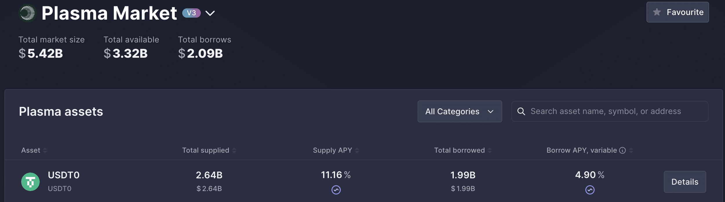 XPL Price Analysis: Can AAVE and LINK Save Plasma Crypto?