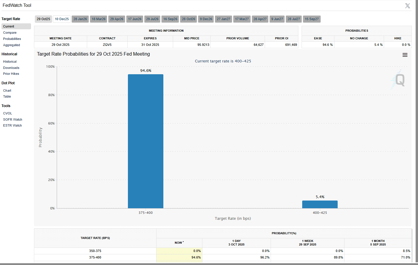 BTC Price USD Explodes Ahead Of FOMC, Bitcoin Hyper Shines