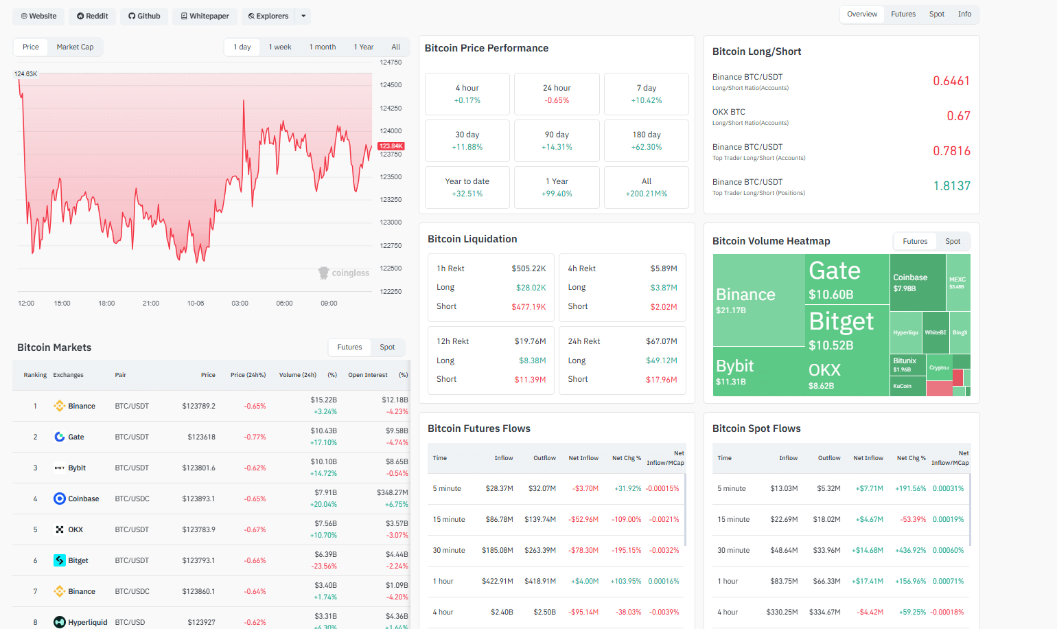 BTC Price USD Explodes Ahead Of FOMC, Bitcoin Hyper Shines