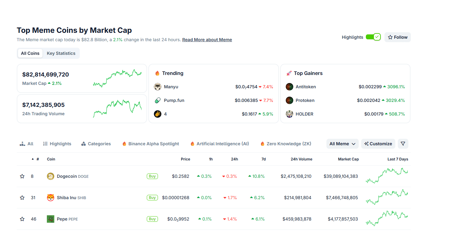 Maxi Doge is emerging as the best new crypto to buy. MAXI presale has raised over $2.7M amid an explosion of DOP2 and 501 meme coin prices