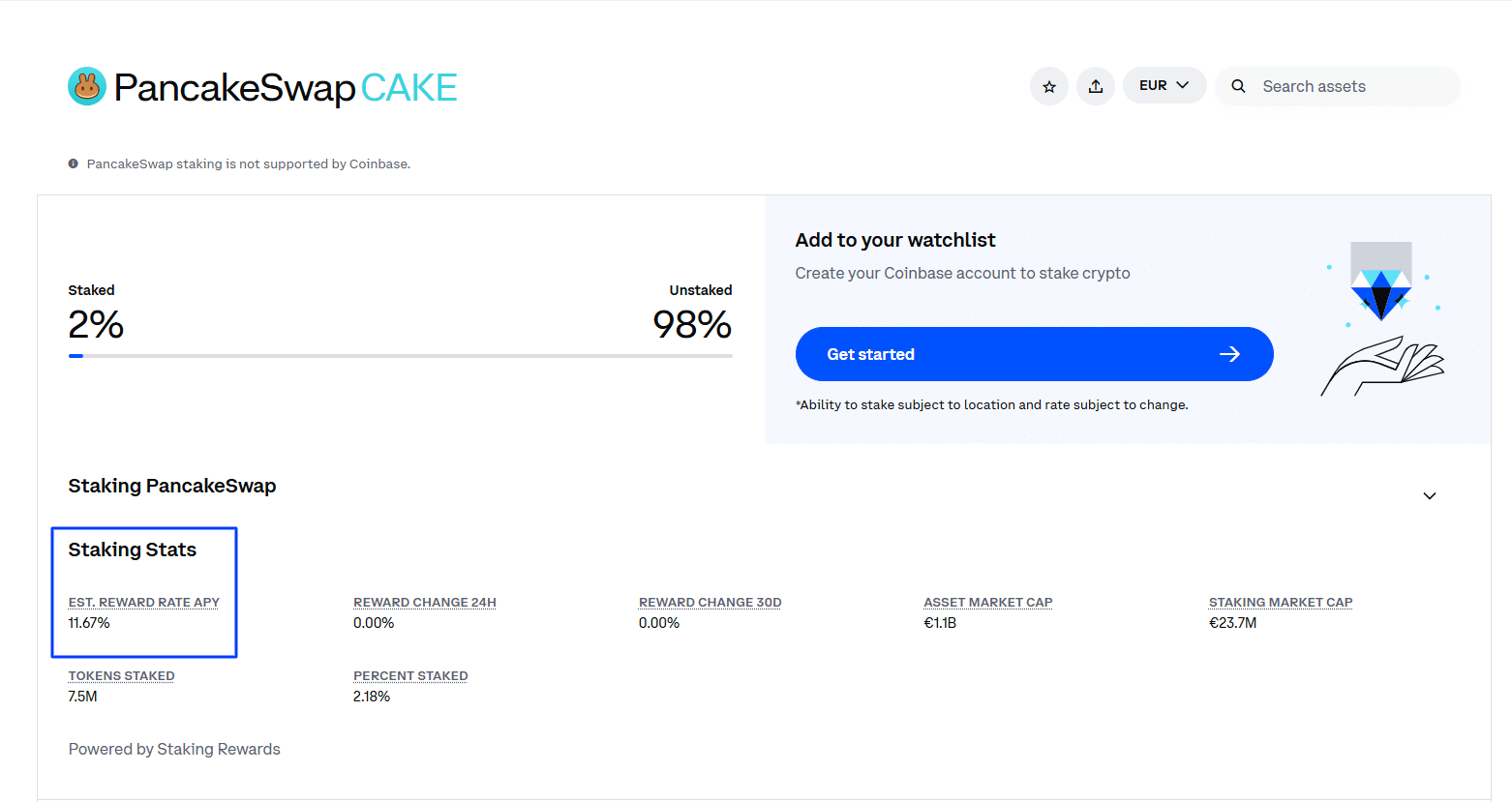 PancakeSwap DEX is building. After supporting stock trading with up to 25X leverage, they released CakePad. Is CAKE USD ready for $5?