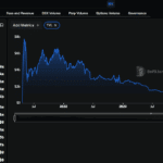 PancakeSwap DEX Tirelessly Churning New Features: Is CAKE USD Ready For $5?