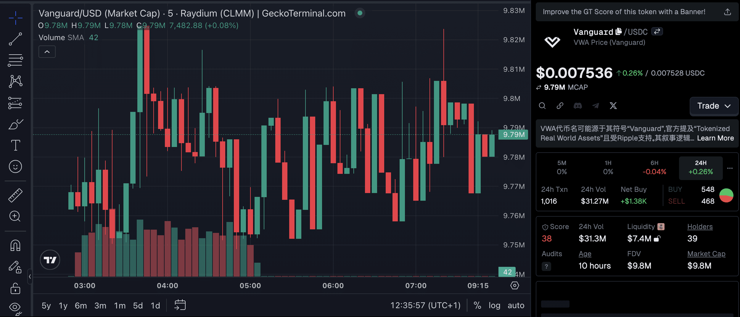 VWA crypto is raising red flags galore with unconfirmed partnerships and fake Simpsons TV show rumors. Is it a rug pull in the making?