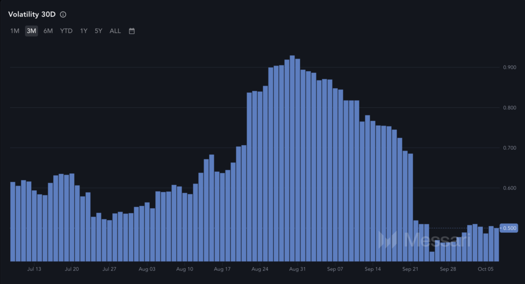Ethereum volatility