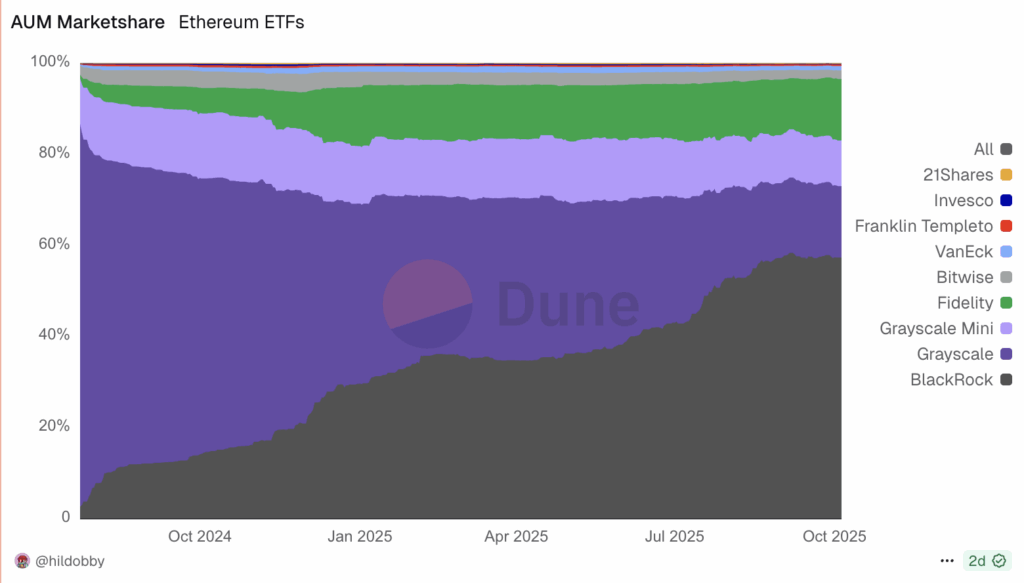 Ethereum ETF Flows