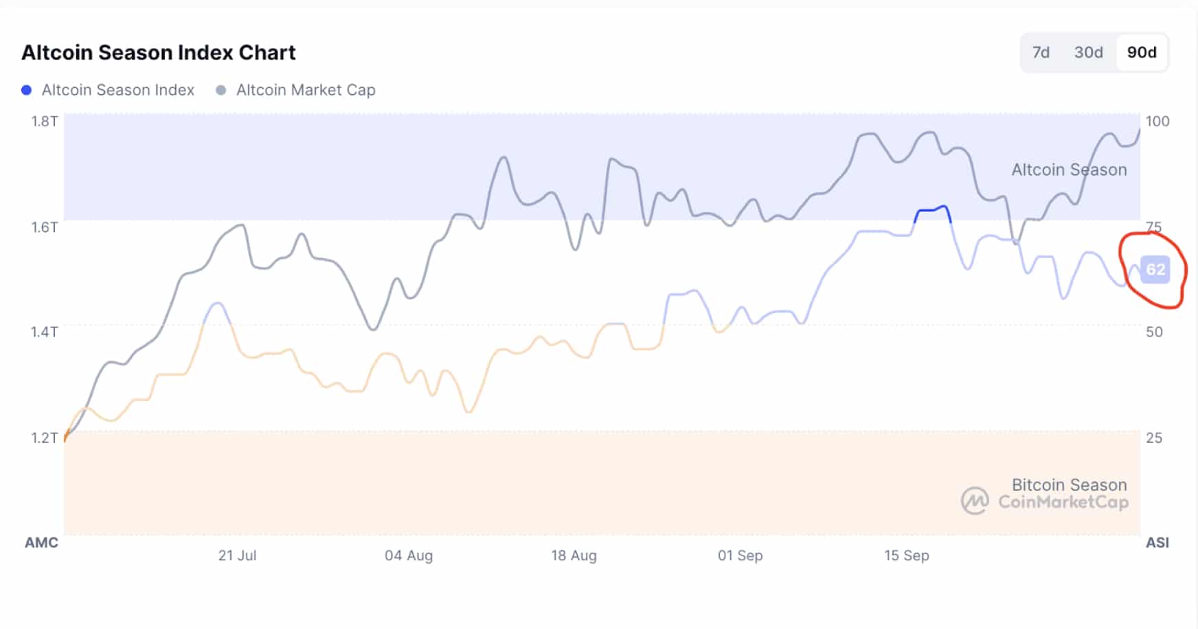 Meme coin market cap is set to double as it marches towards a return to its ATH, and WEPE could be leading the crypto charge.