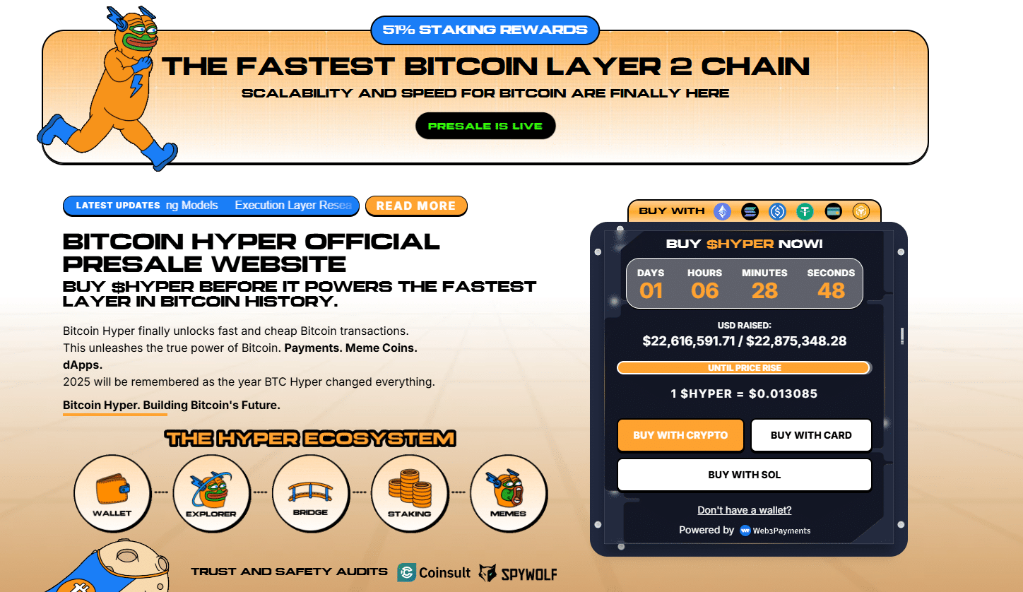 Polymarket now supports Bitcoin after receiving a $2Bn investment from ICE. Bitcoin Hyper presale is going viral, raising over $22.6M