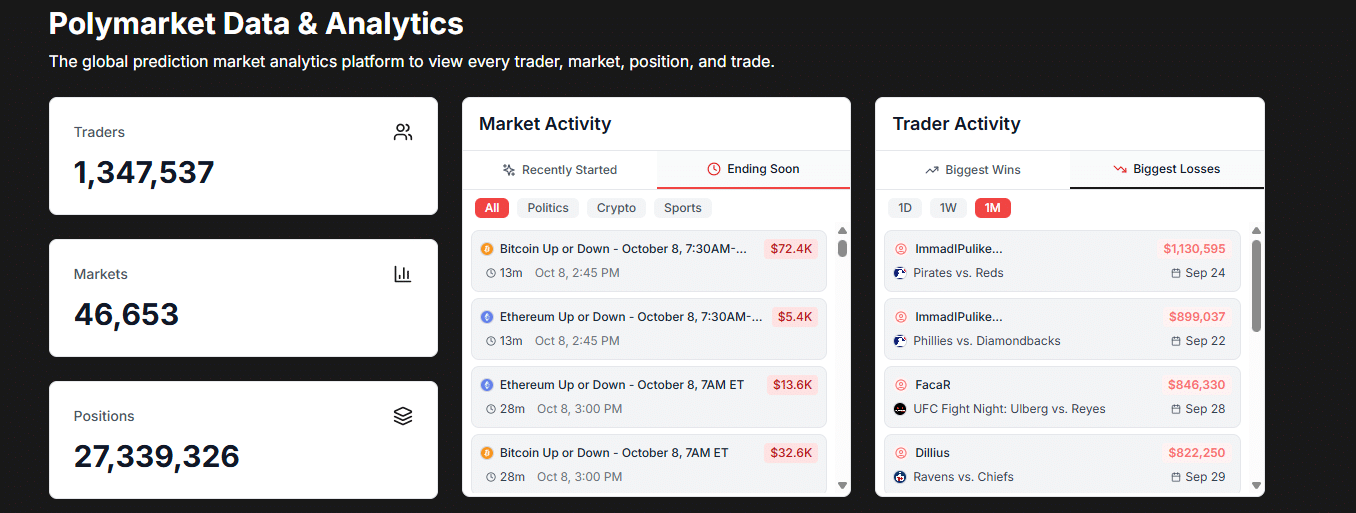 Polymarket is taking over but trading events was hard until now. Developer wants punters to trade events like they would stocks or crypto
