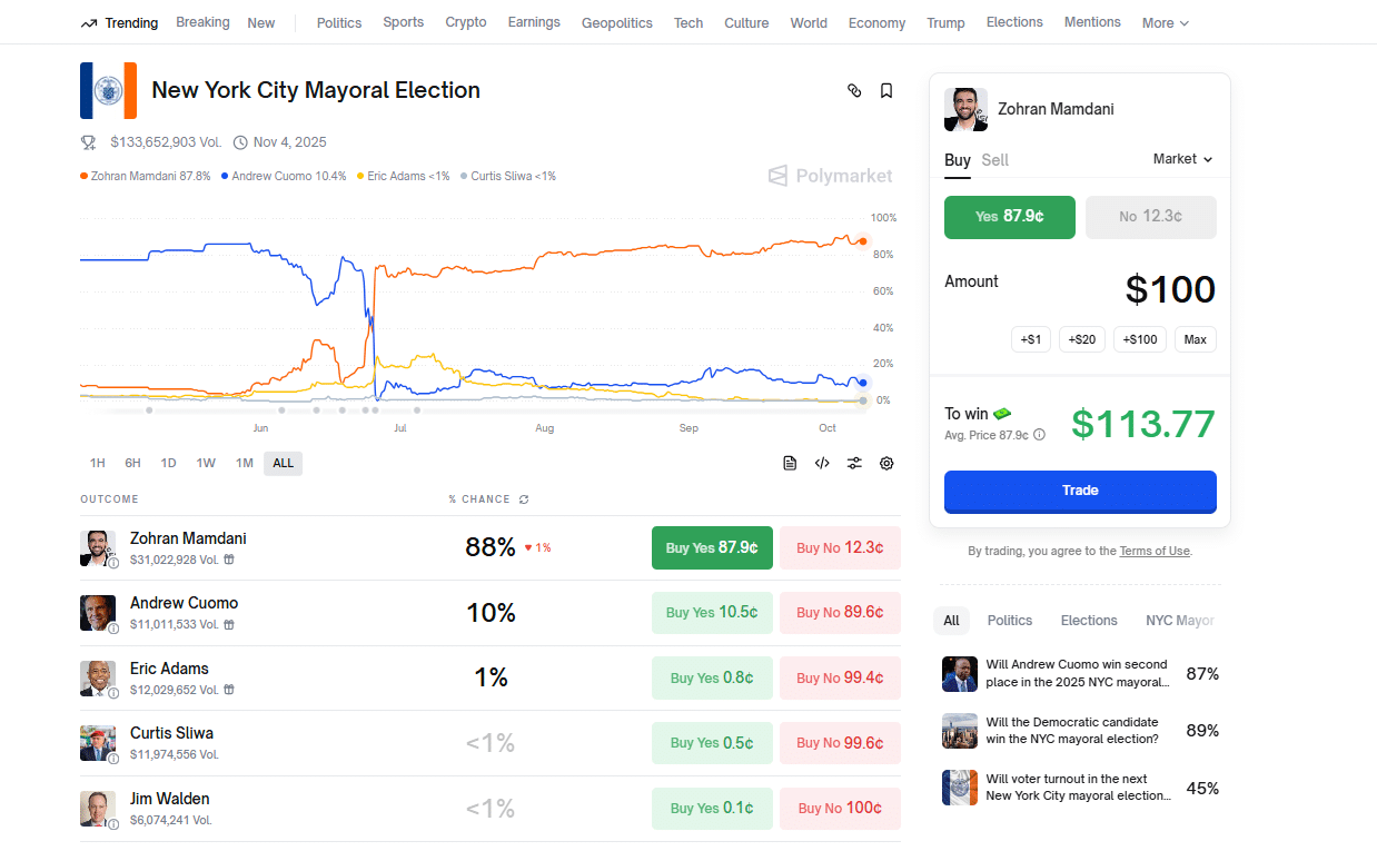 Polymarket is taking over but trading events was hard until now. Developer wants punters to trade events like they would stocks or crypto
