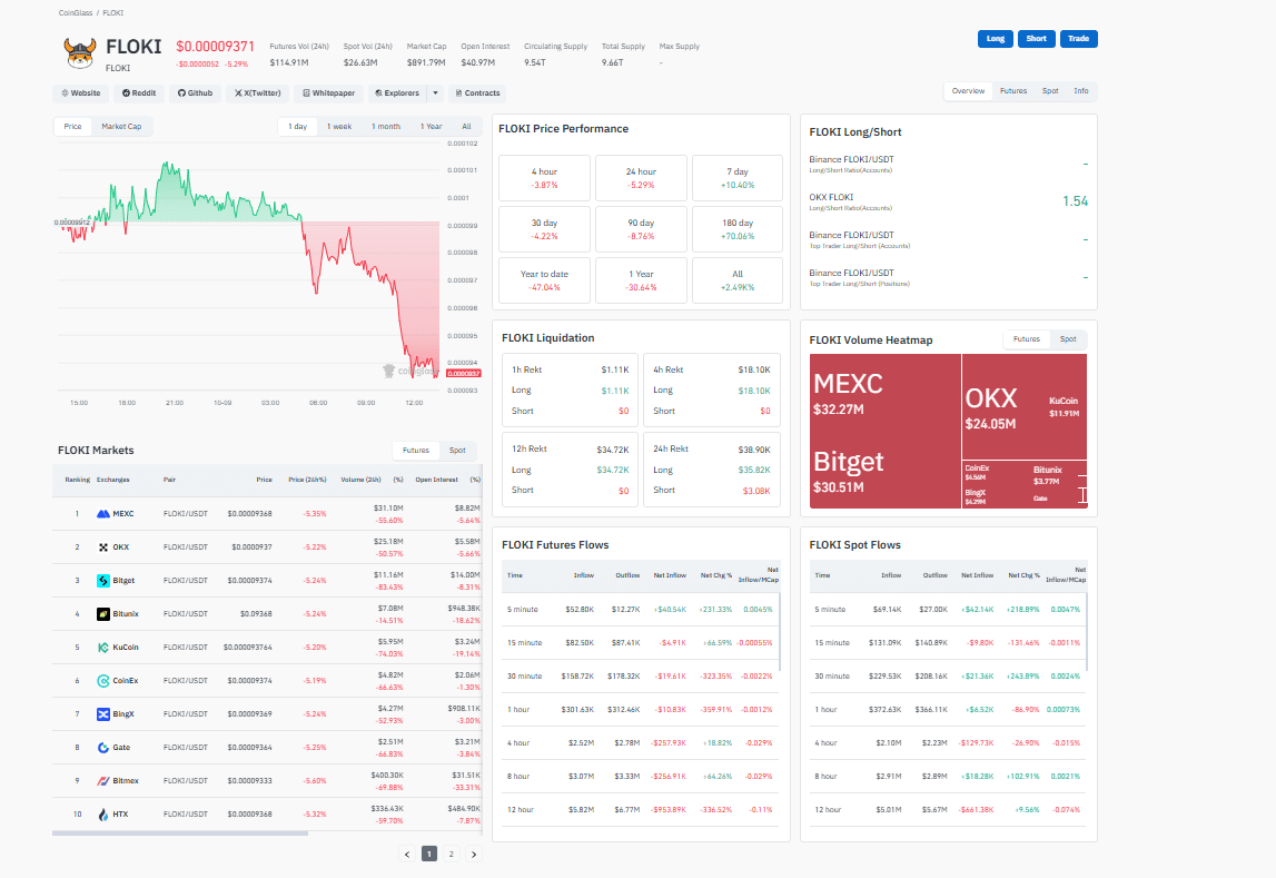 Floki Crypto Changing Lives Africa, PepeNode Raises $1.7M