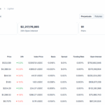 Lighter TVL Up 2000X In 6 Months: Is This Perp DEX The Missing Link In Ethereum?
