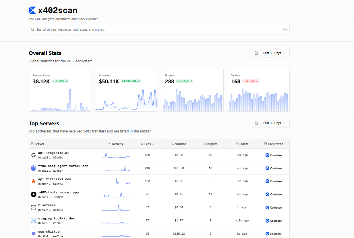 Coinbase CDP is building x402. If it finds adoption, the protocol will be a stablecoin and payments game changer, lifting Ethereum