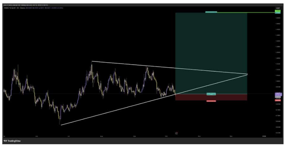 A $50 million mint window just opened for a new dollar-pegged stablecoin, and traders wonder if that’s the push ONDO crypto needs.