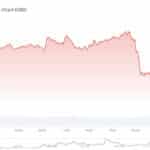 Crypto Down But Solana Treasuries Expanding: 3 Best Solana Meme Coins to Buy