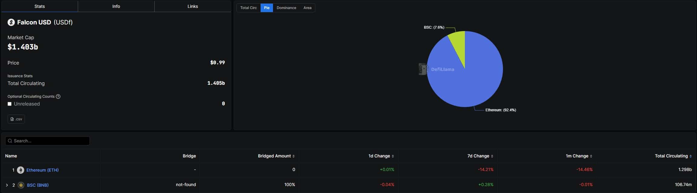 Whales Flock to FF, ASTER and CAKE: 2 Cryptos Set to Explode