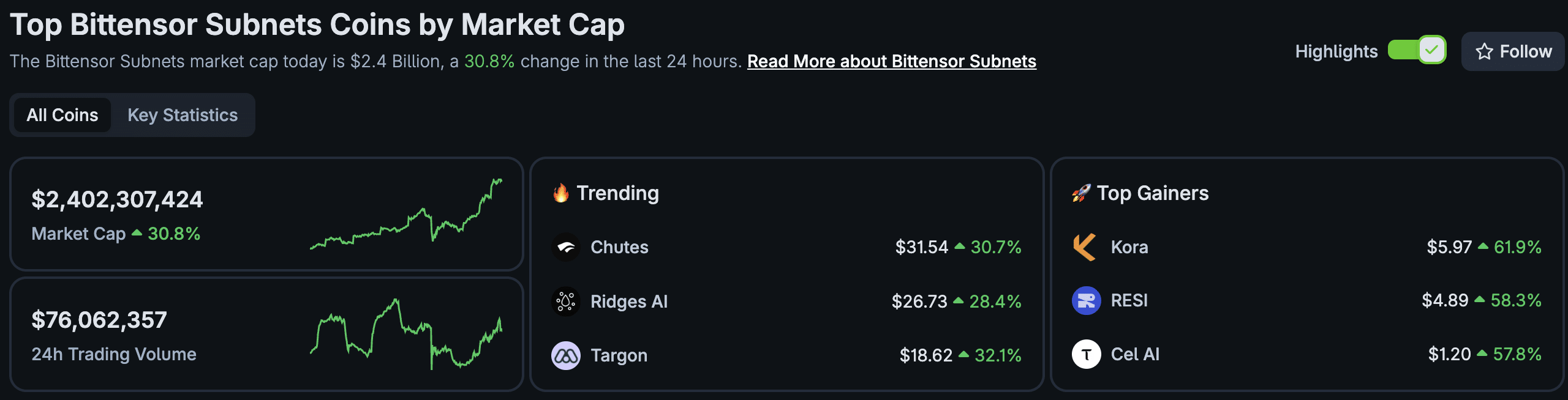 TAO Crypto Heating Up: Will Subnets be New Coinbase Listings?