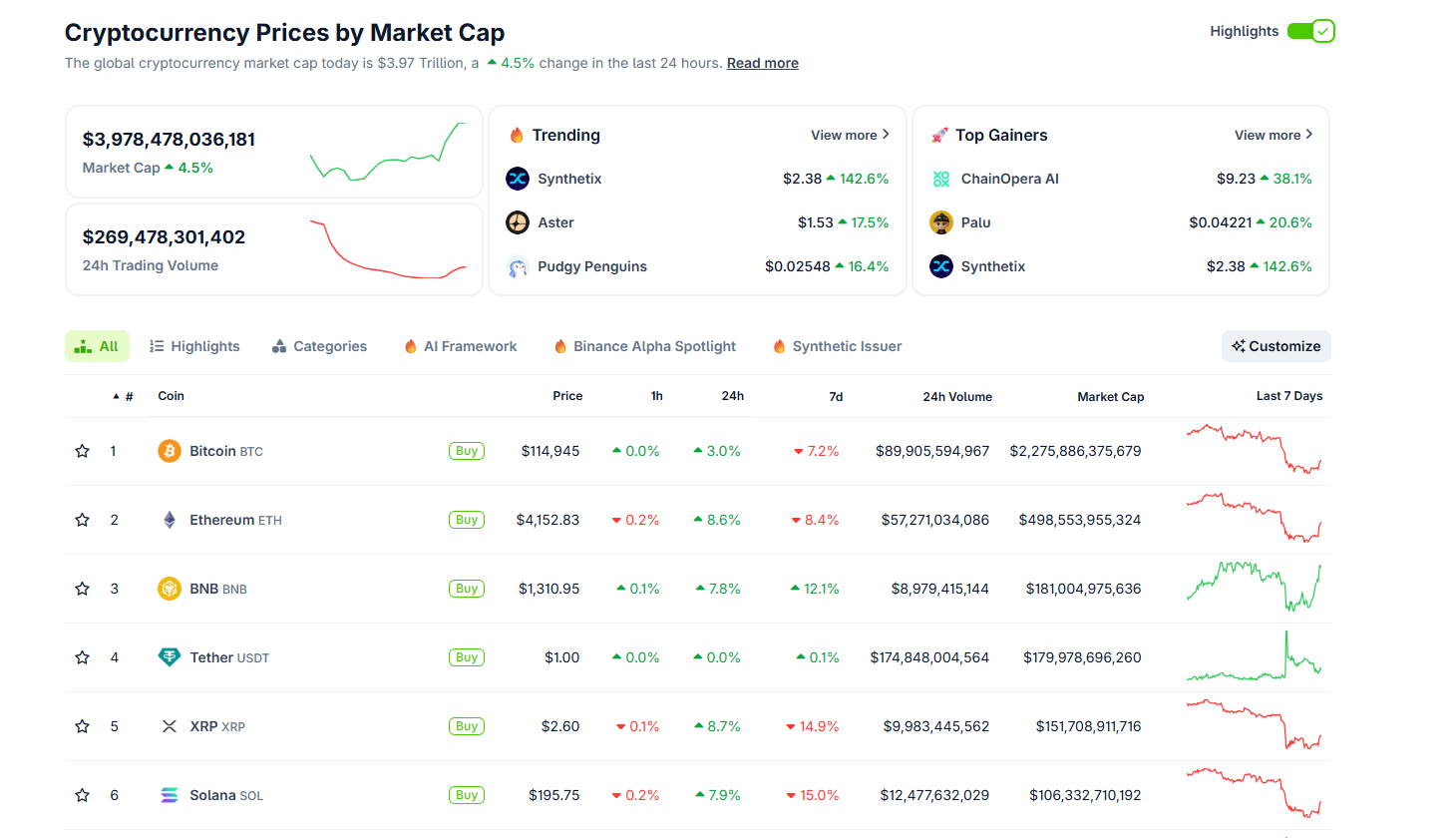 XRP SOL Options CME, Snorter: Best Crypto To Buy Now?